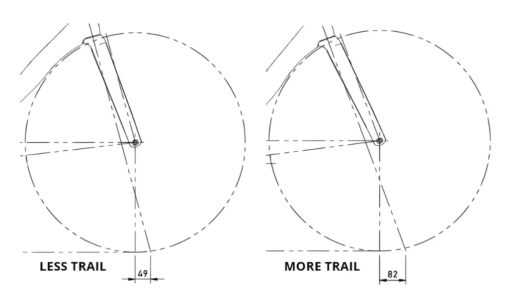 Trail explanatory drawing